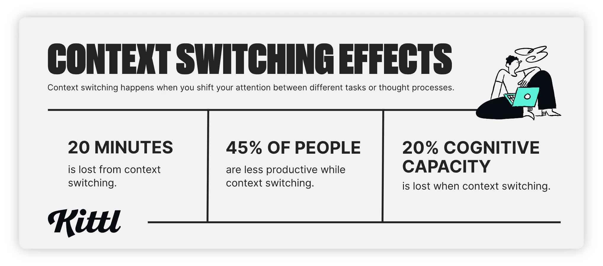 Context switching statistics