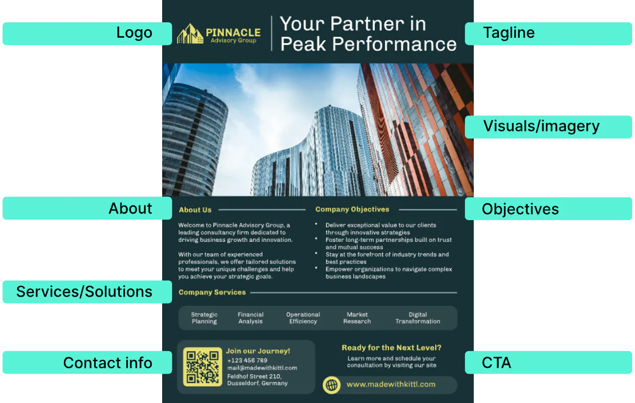Labeled example of what to include on a one-pager document