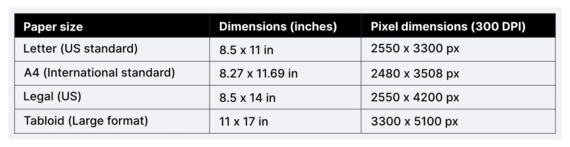 One-pager standard sizes in inches and pixels