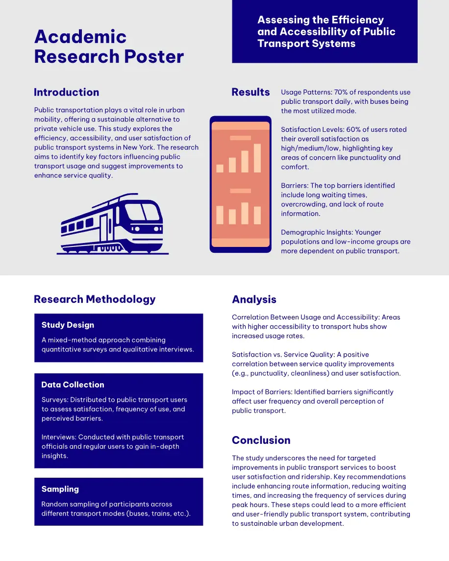 Infographic Examples for College Students or Researchers about Research Reports and Research Posters, Minimalist, Professional, White, Blue, Gray color palette