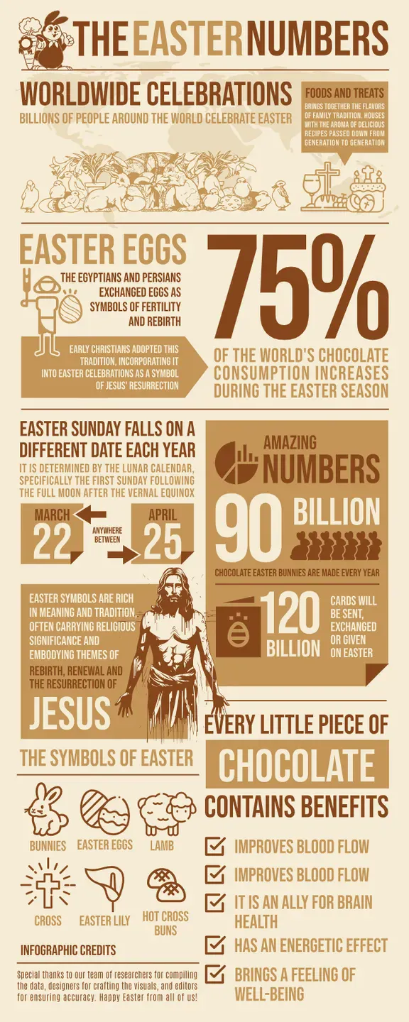 Data driven and statistical infographic type examples from Kittl about worldwide celebration infographic brown vintage