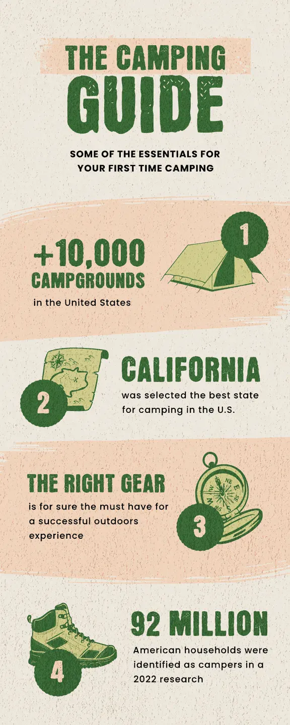 Data driven and statistical infographic type examples from Kittl about camping guides and statistics, minimalist green and faded pink color palette