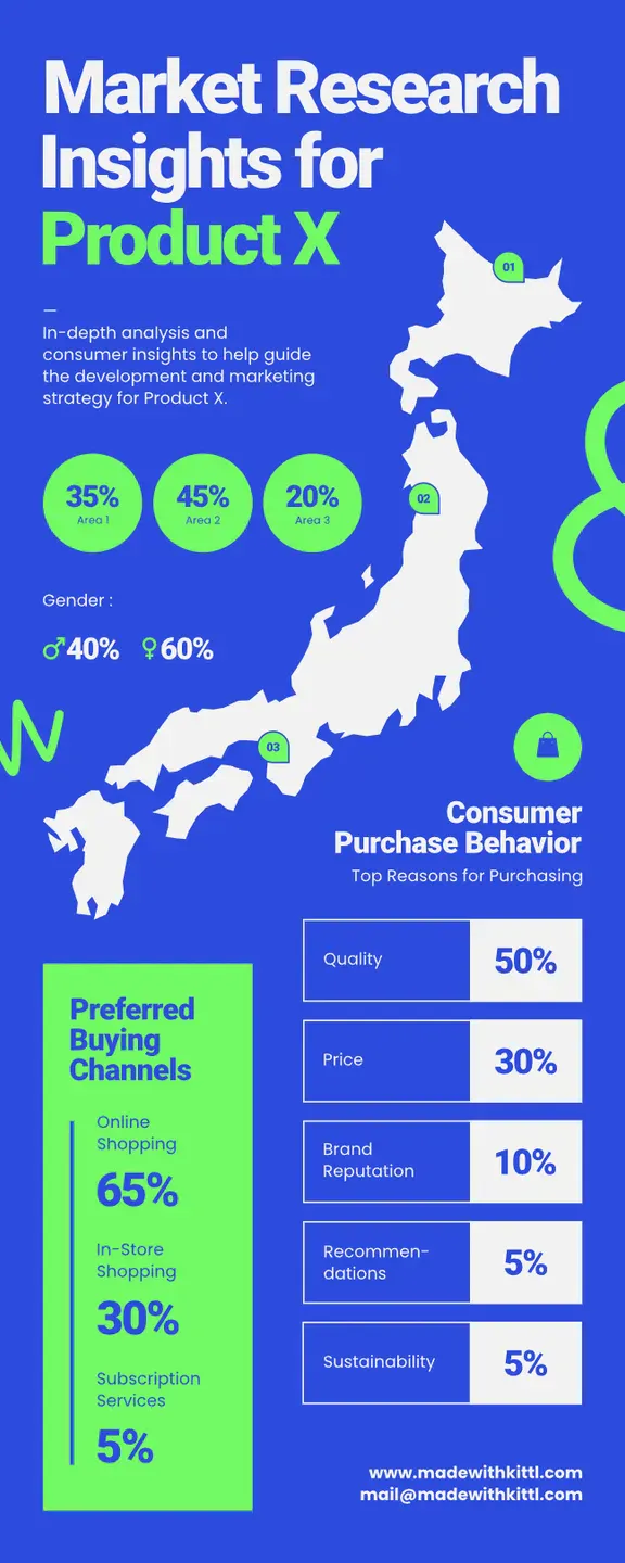 Market Research Infographic Example Blue Green White Colors
