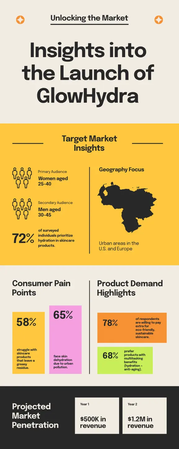 Market Research Infographic Examples Yellow Minimalist