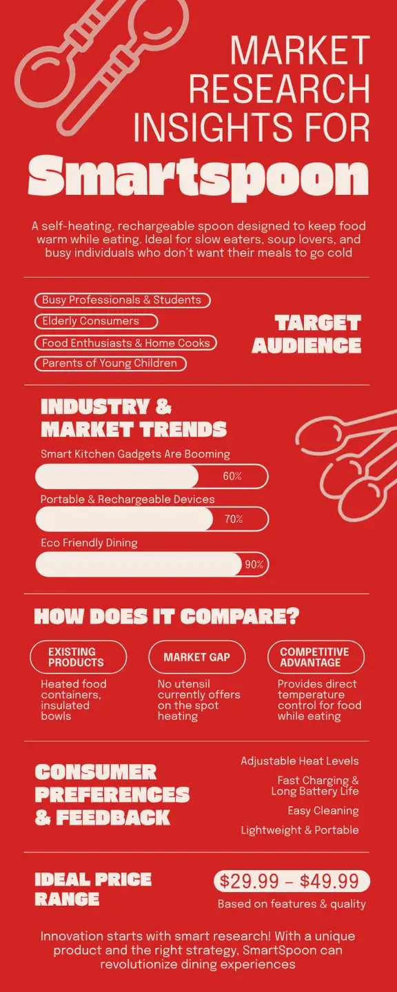 Market Research Infographic Examples Red Line Art