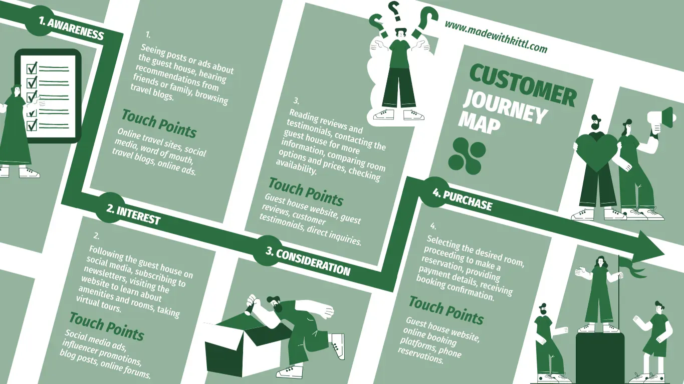 Customer Journey Infographic Examples Green Modern Art with Graphics of People