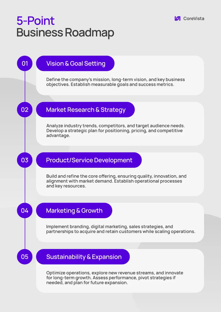 Roadmap Business Infographic Examples Minimalist Blue and White