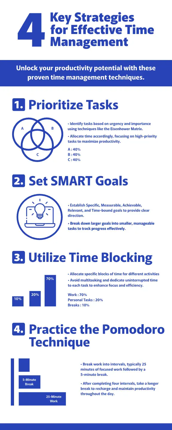 Business and Productivity Tips Infographic Examples Minimalist Blue