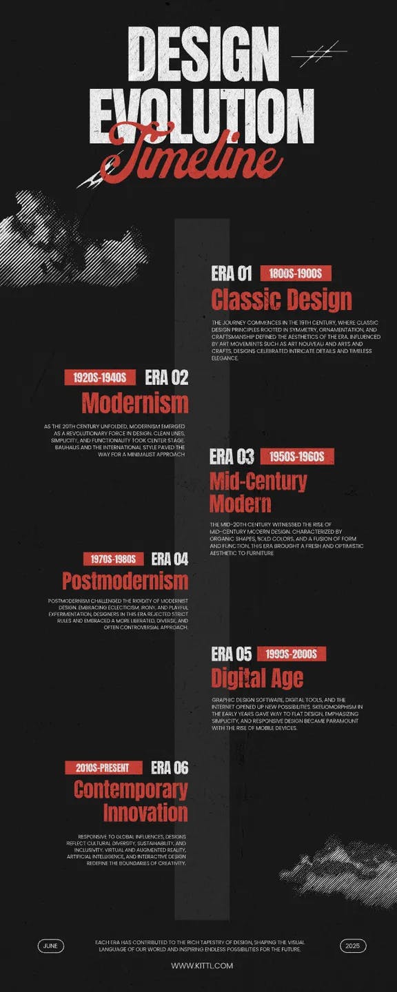 Beyond pretty pictures: 50+ great infographic examples that actually  inspire - Kittl Blog: Your Ultimate Guide to Graphic Design, image size:576x1440