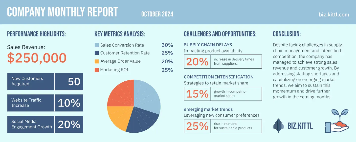 Social Media Report Infographic Type Blue Minimalist color palette.Audience, Content, Engagment Performance Report