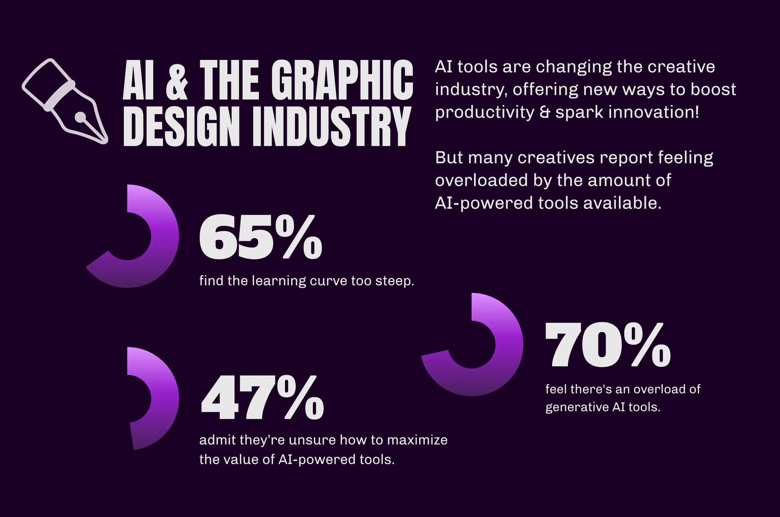 AI graphic design tools overload chart