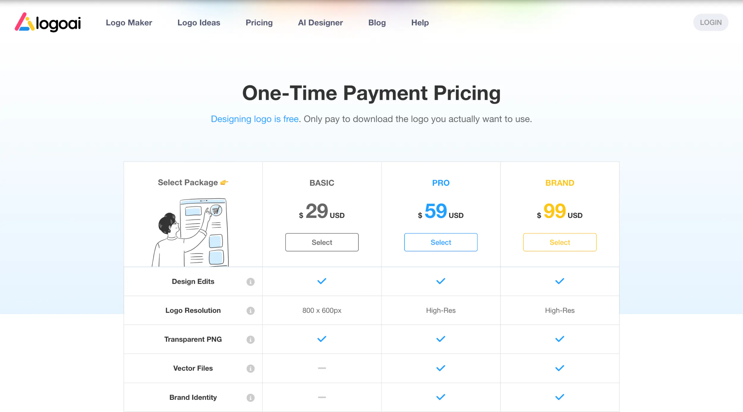 logoai AI tool review
