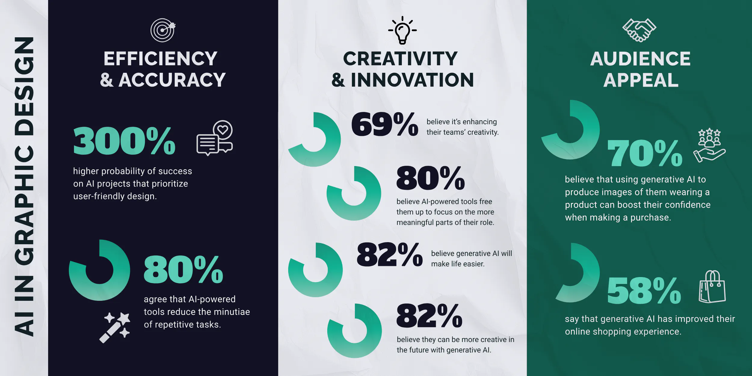 Sentiment Around AI in Design Graphic Stats and Facts