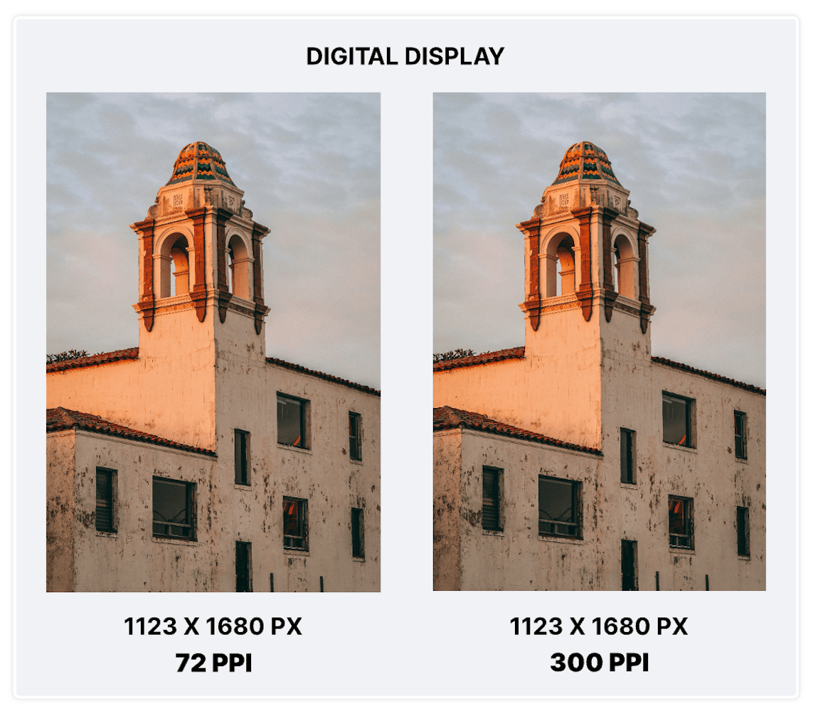 What is Pixels Per Inch (PPI)? A guide with visual examples - Kittl ...