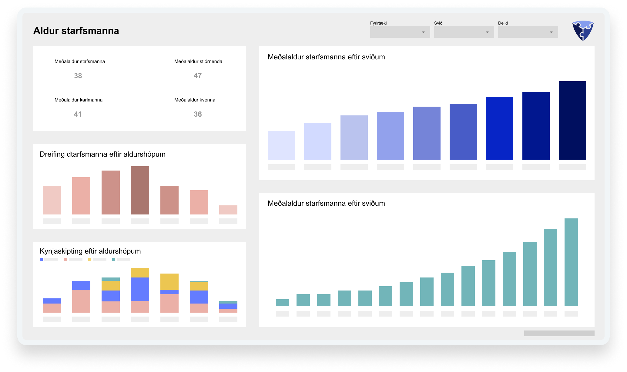 Kjarni dashboard