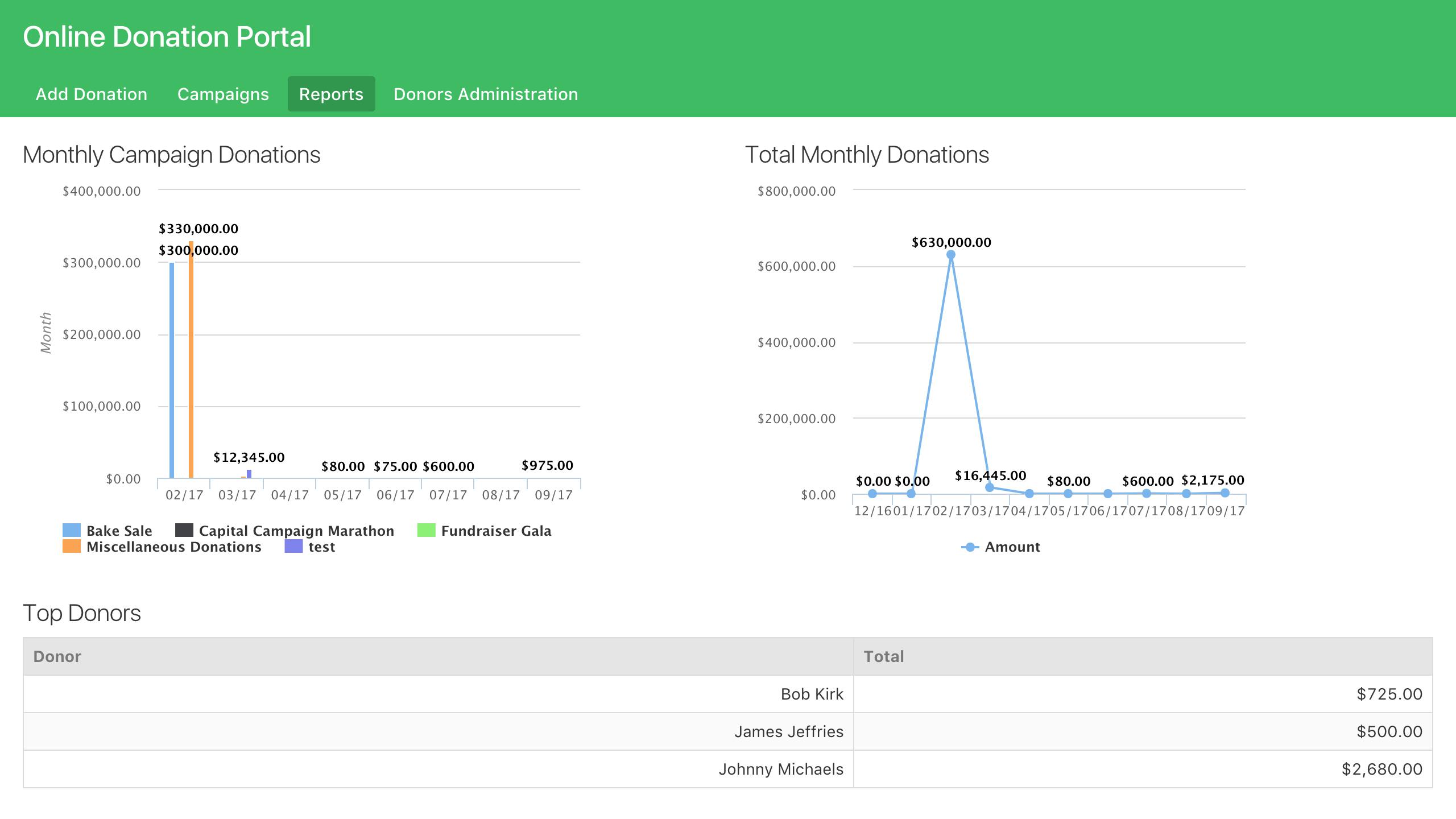 Online database and workflow templates: Online Donation Portal Within Donation Report Template