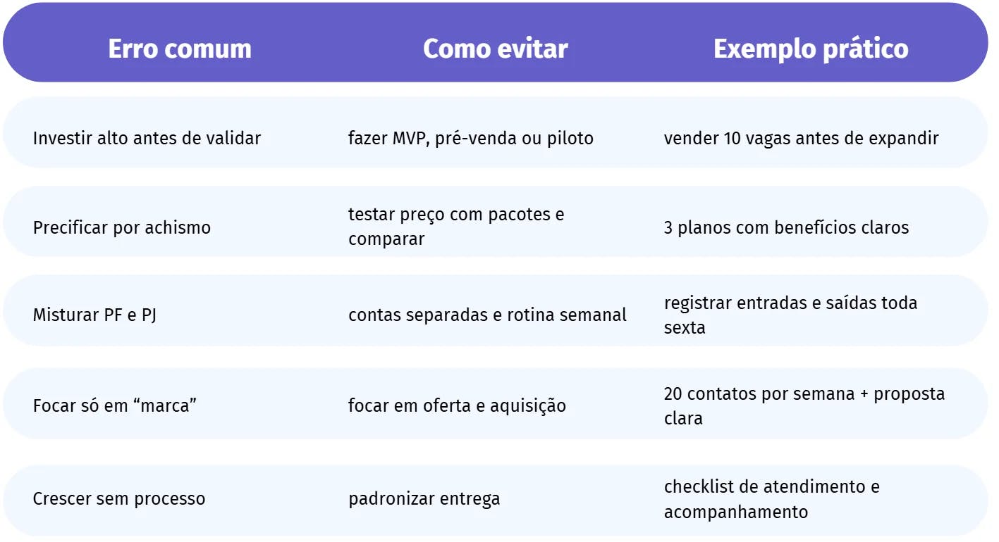 Tabela com dicas de erro comum, como evitá-los e exemplos práticos para melhorar processos de negócio e gestão empresarial.
