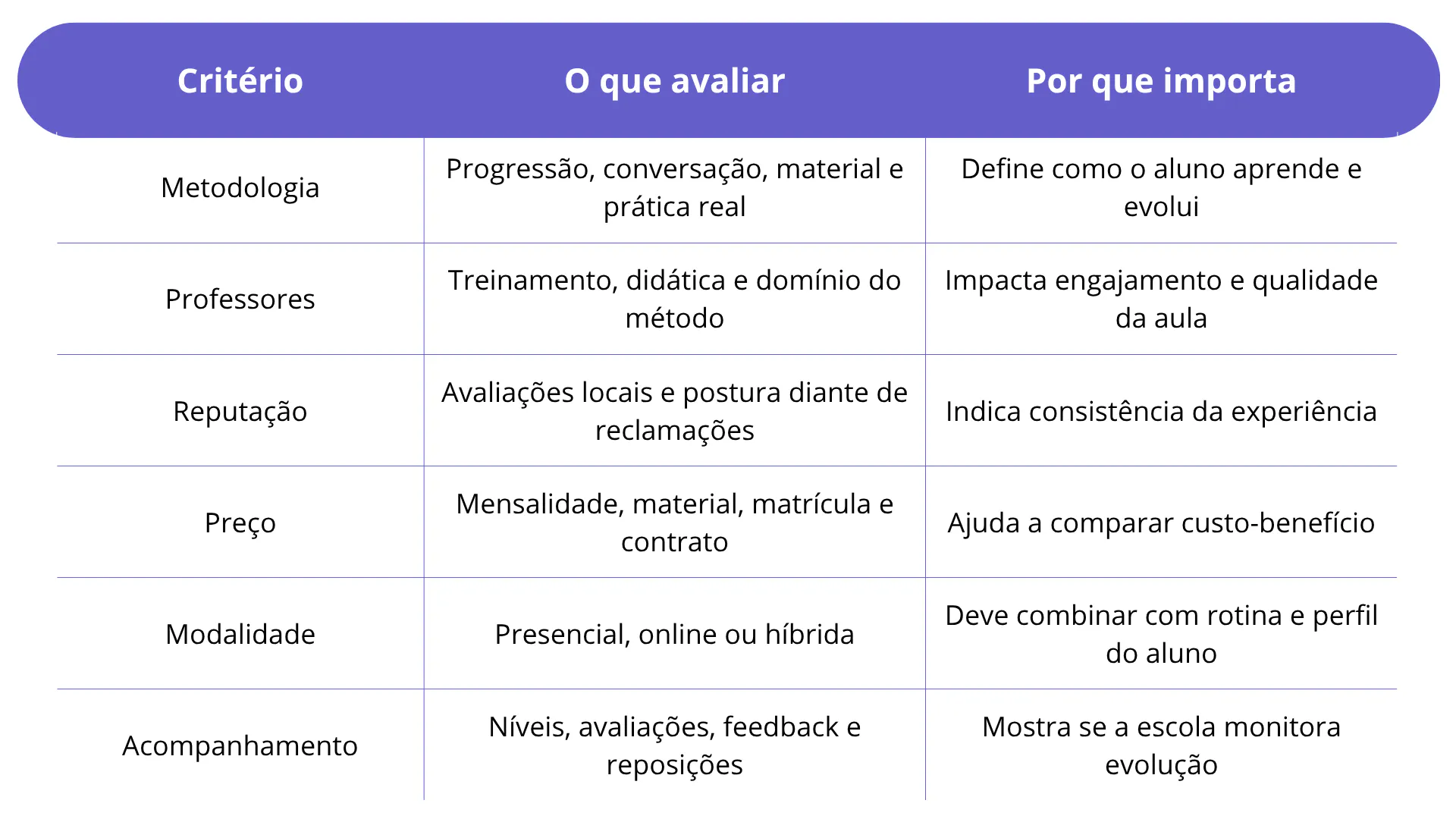 Quadro comparativo: o que observar antes da matrícula