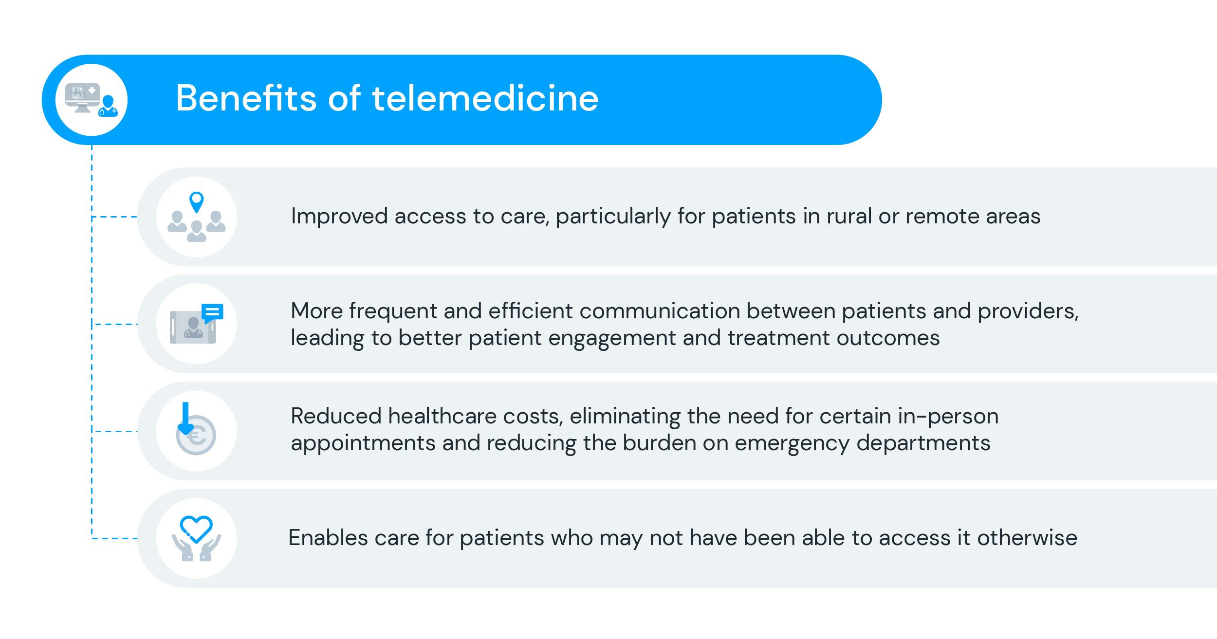 List of 4 benefits of telemedicine