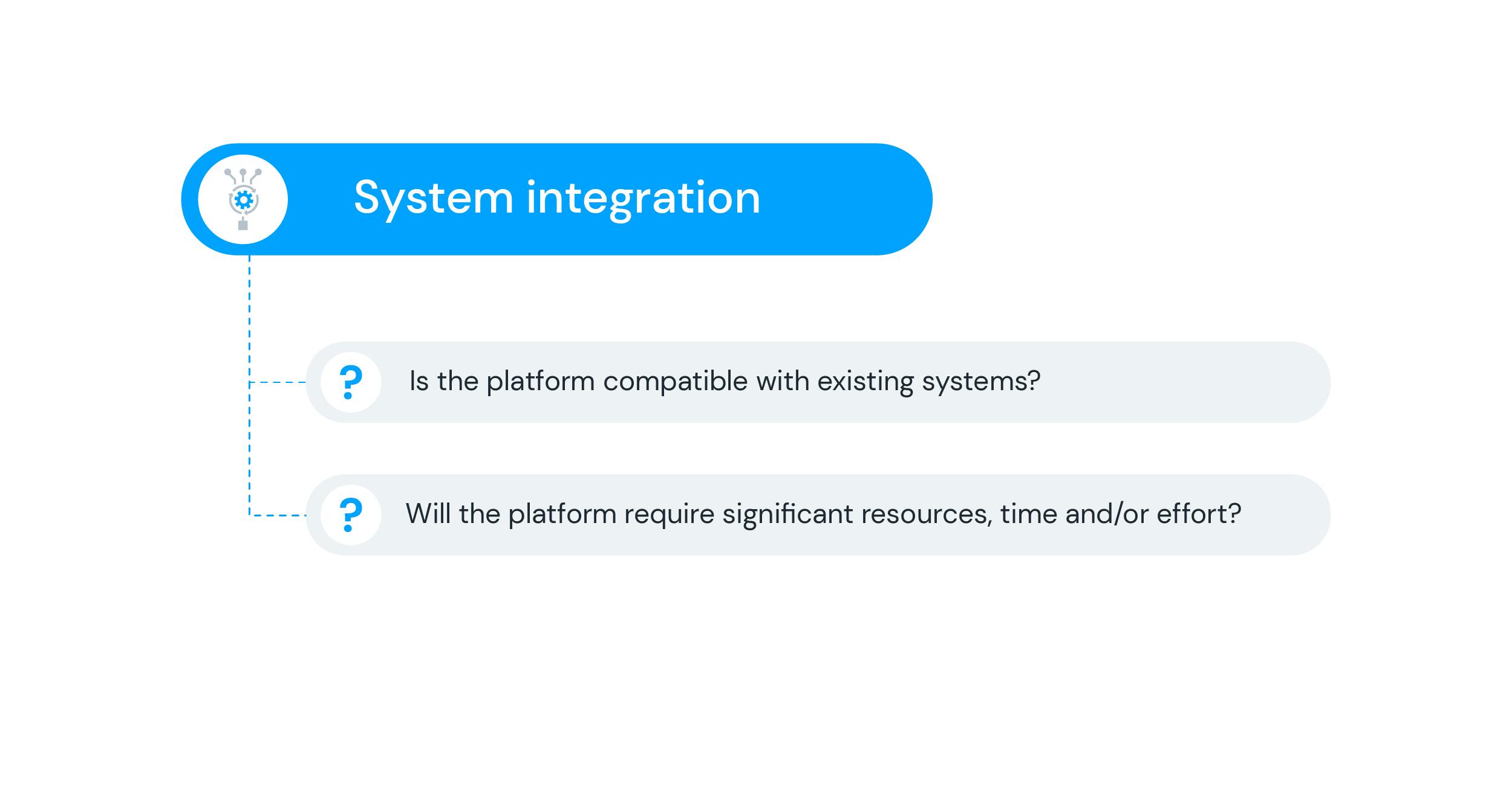 System integration as a key consideration when choosing a health platform