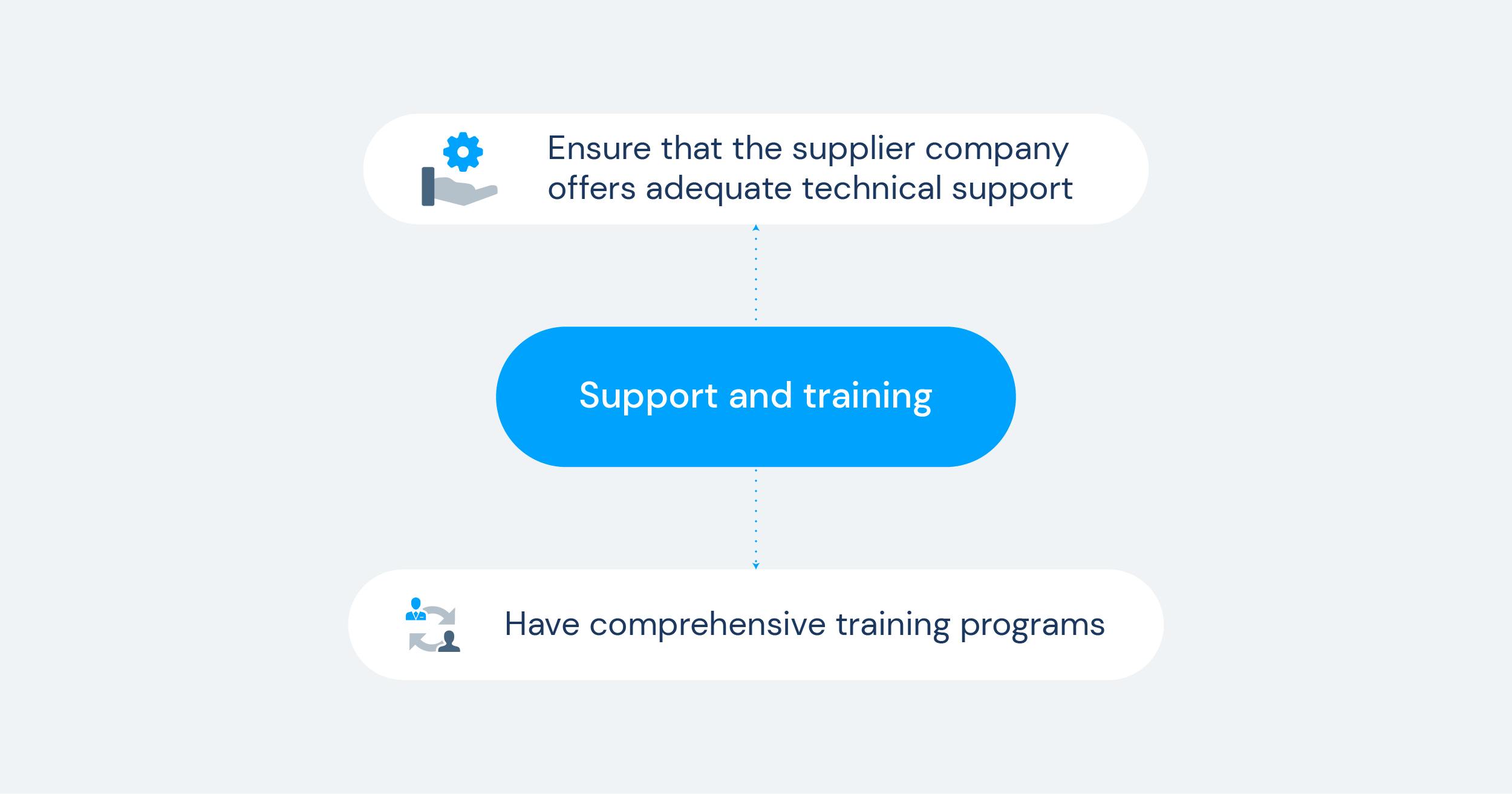Support and training as key consideration when choosing a health platform