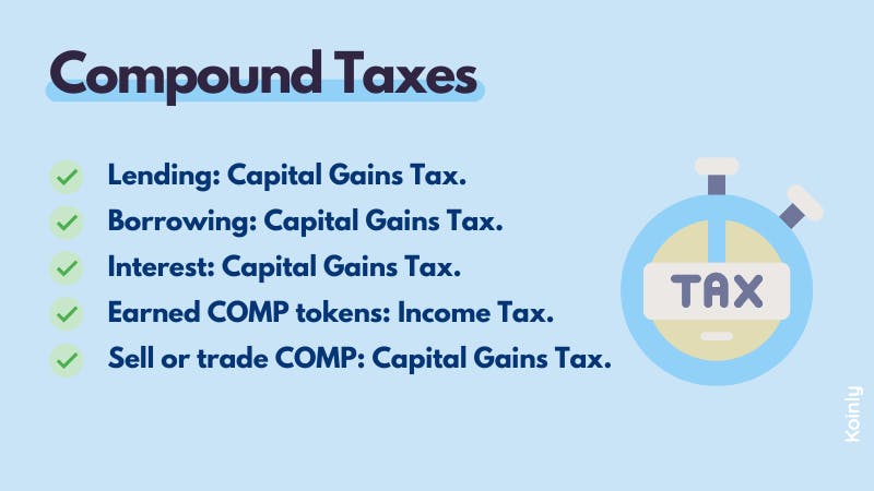 Compound tax