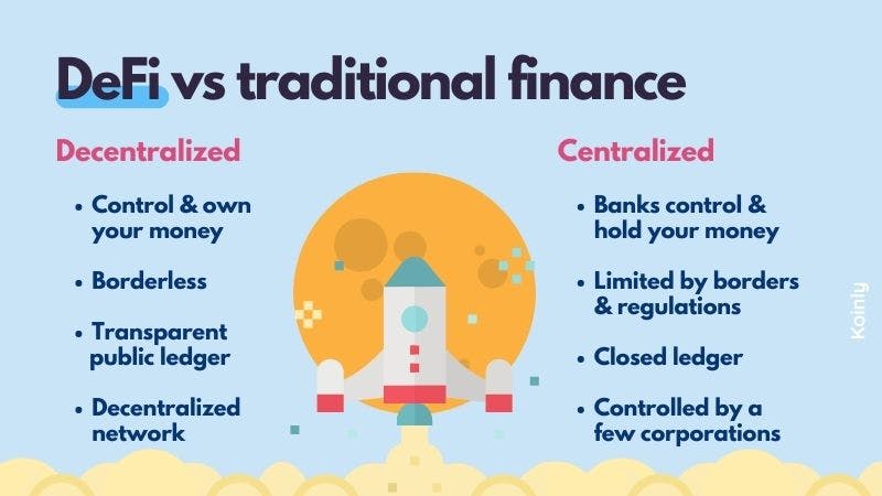 DeFi vs. traditional finance