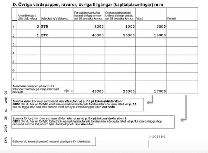 skatteverket deklaration bitcoin