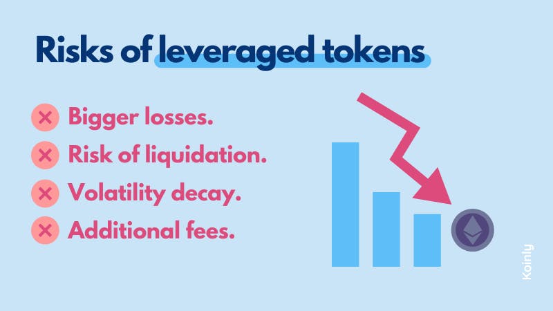 Leveraged token risks
