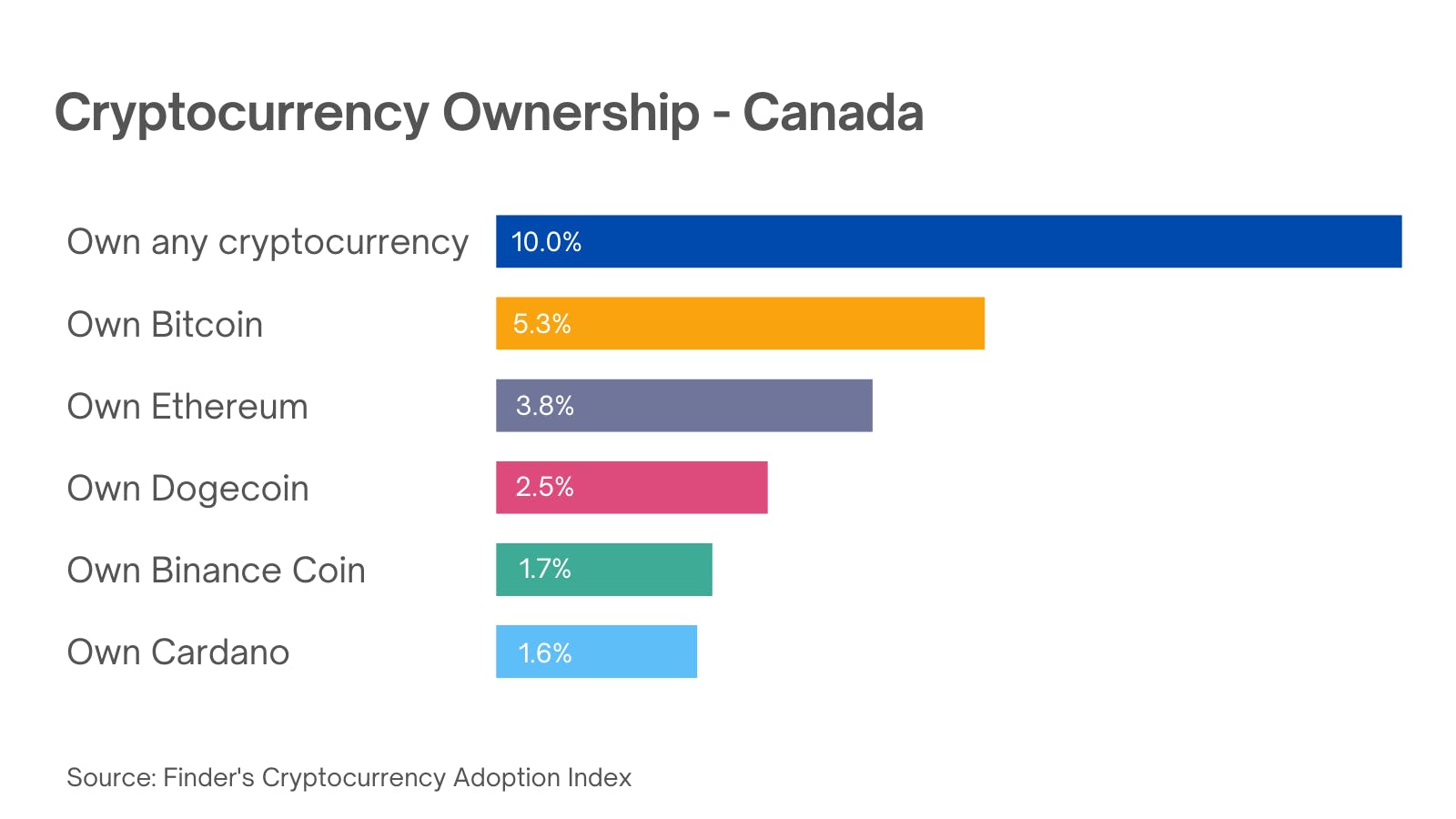 crypto accountant canada