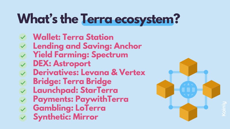 What's the Terra ecosystem