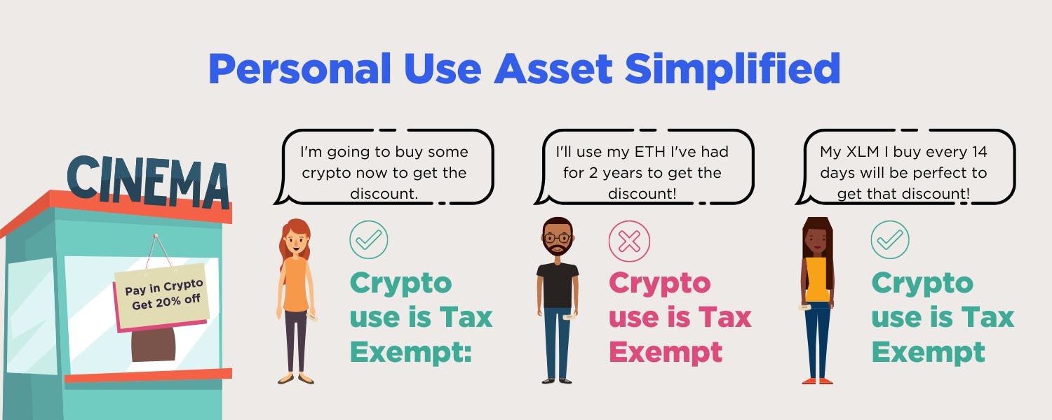 Australian Cryptocurrency Tax Guide 2021 Koinly