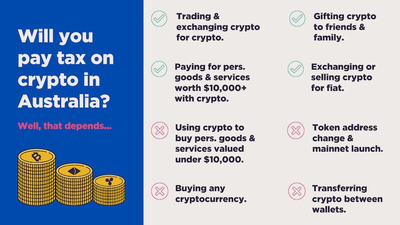 bitcoin trading ato