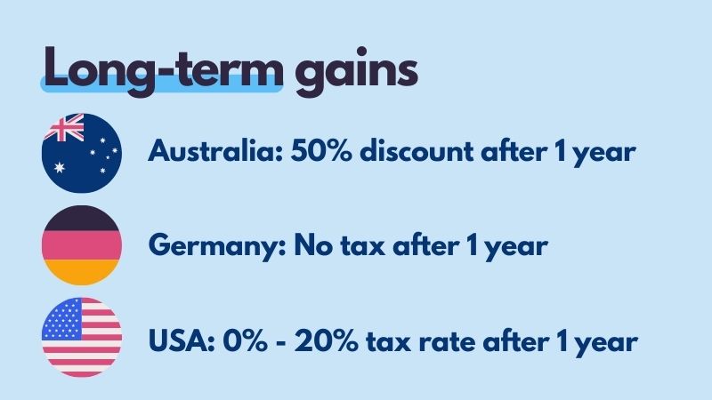 Crypto Tax Unrealized Gains Explained | Koinly