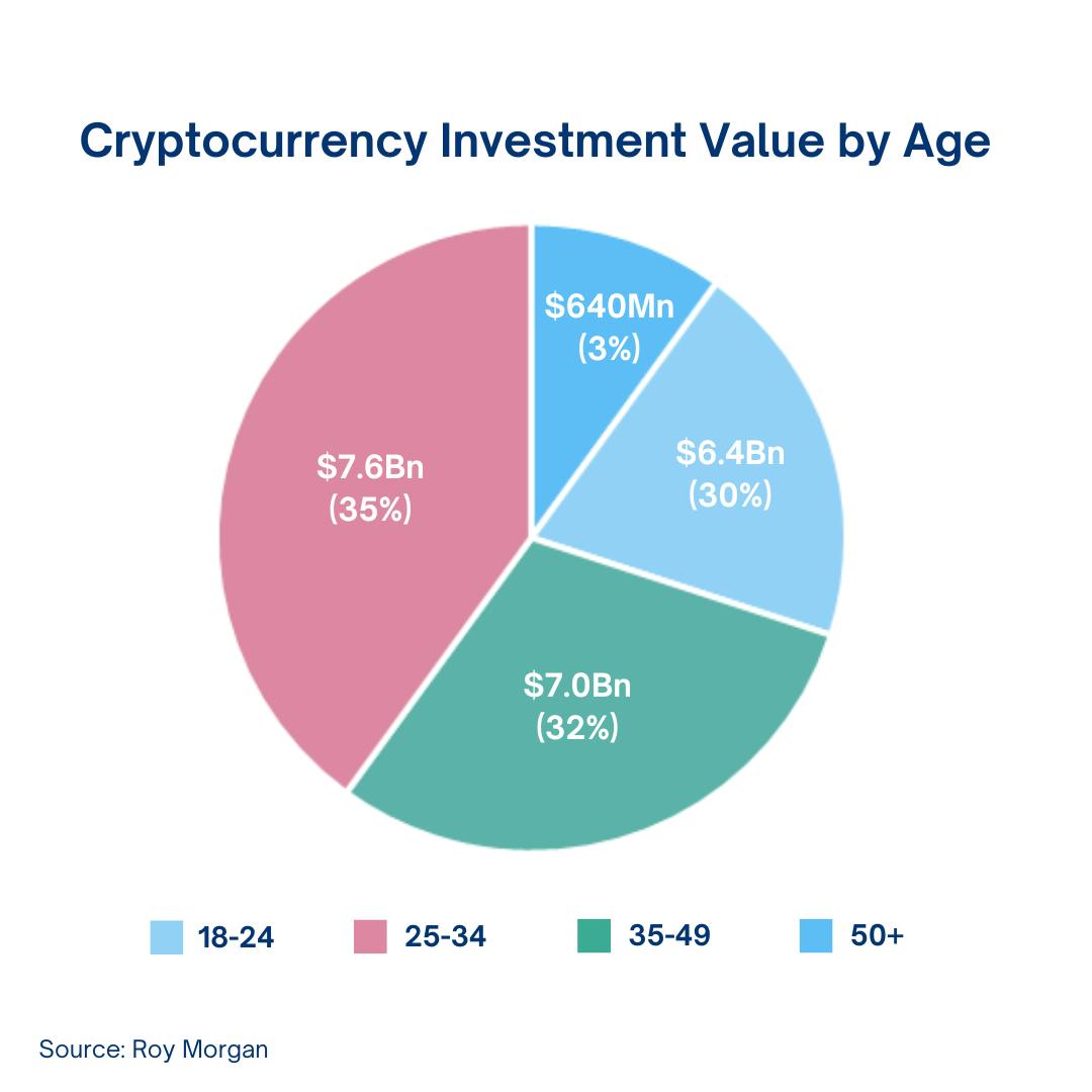 crypto accountant australia