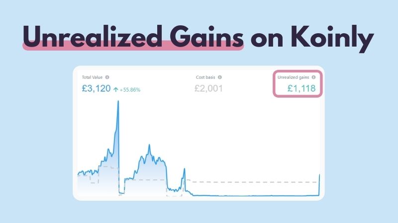 unrealized gains crypto