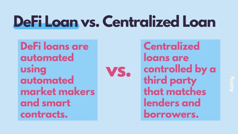 Koinly crypto tax 101 - DeFi loan vs centralized loan