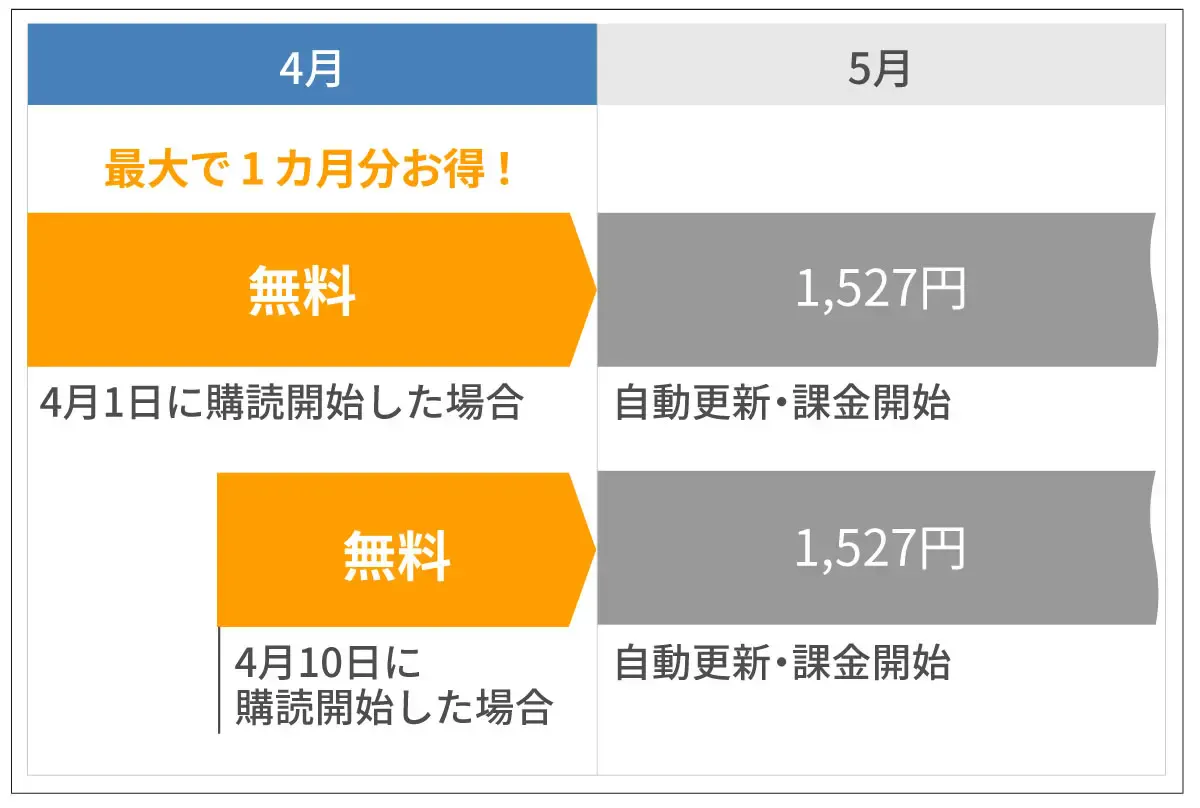 公明 新聞 料金
