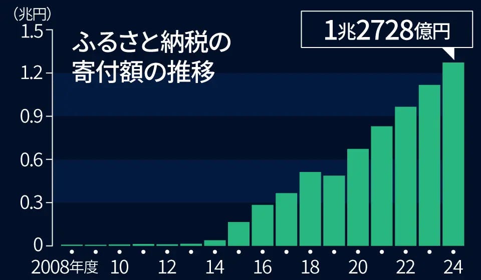 税経通信　2020年　1 2 3 9 10 11 12の各月です。 日本初！グループ通算制度における税効果計算に対応したTKC税効果会計