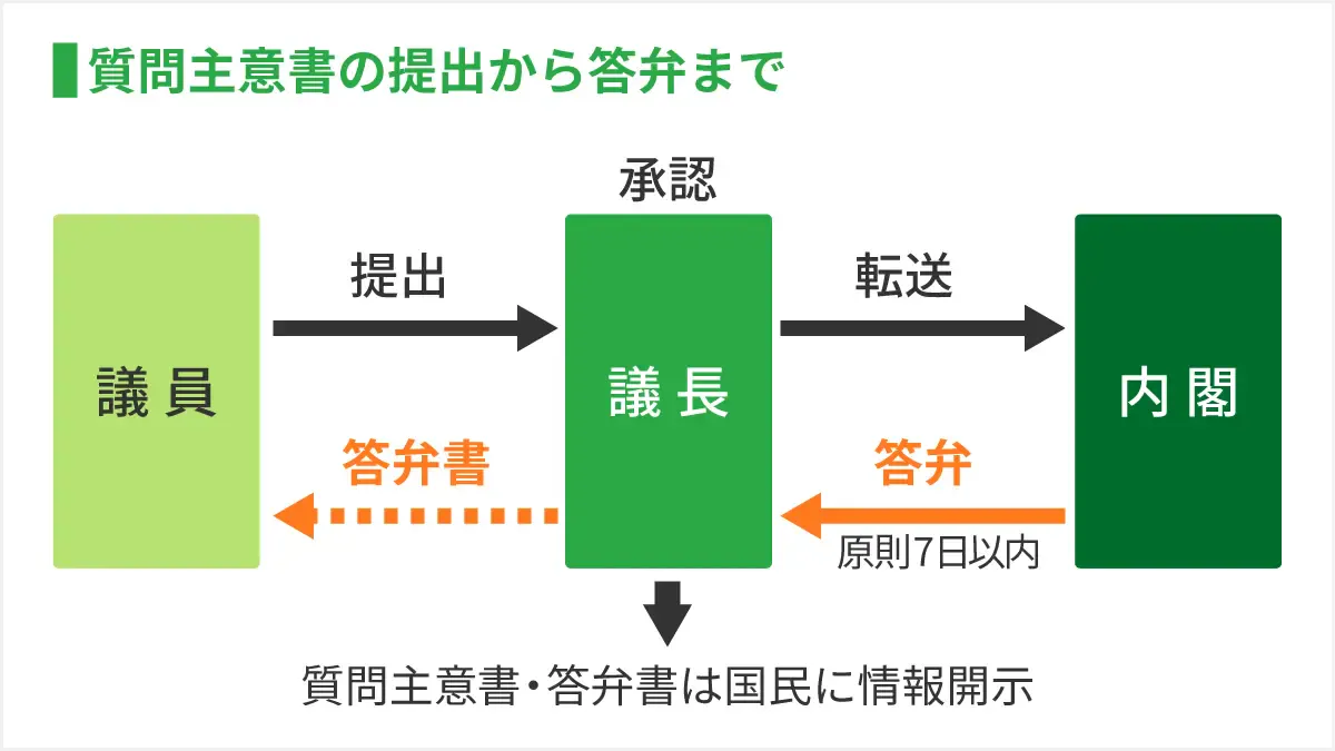 aS1AKnNYClf9nnNU_質問主意書. 