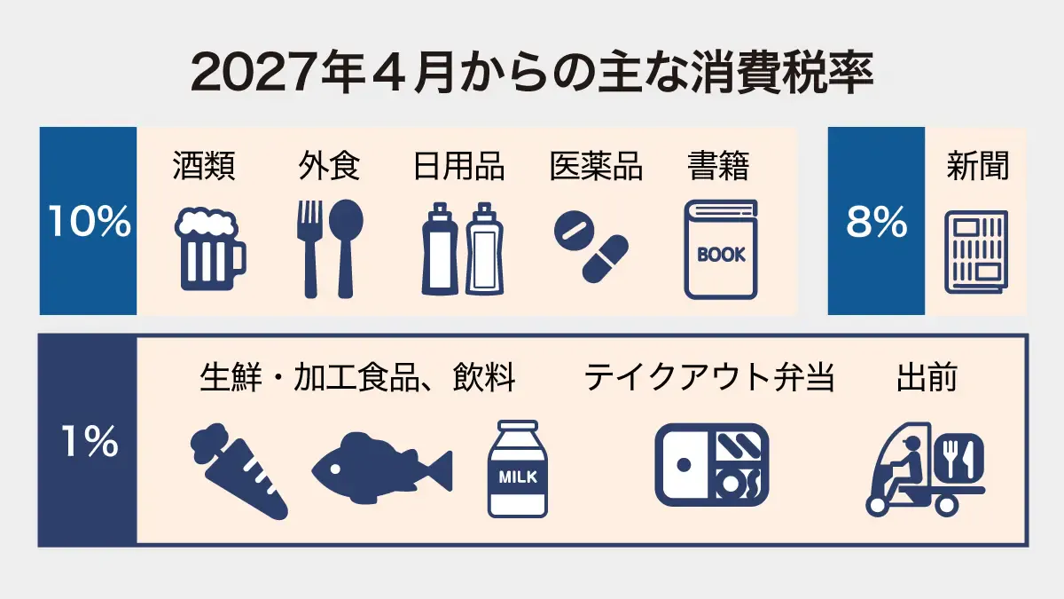 消費 減税