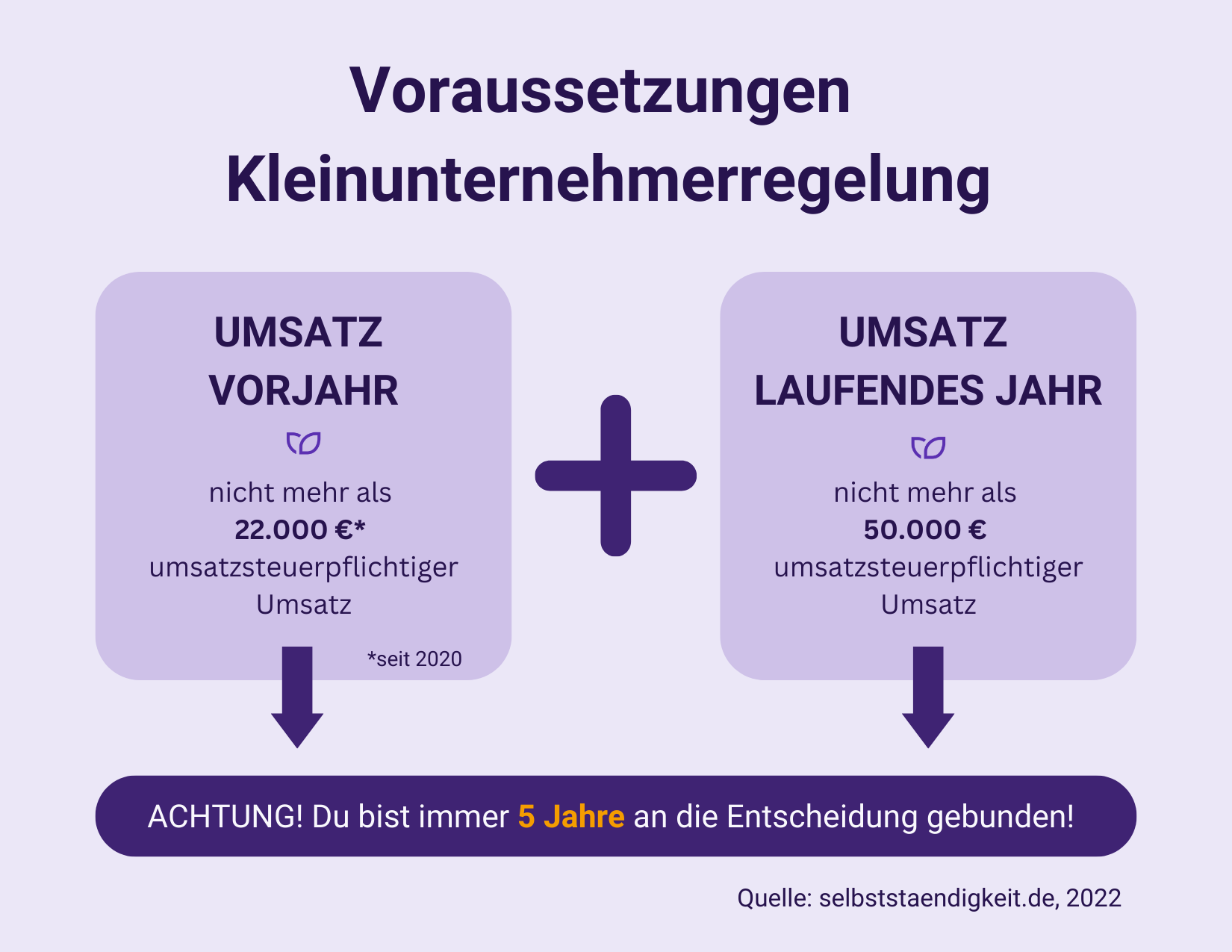 Umsatzsteuer: So Funktioniert Die Kleinunternehmerregelung | Kontist