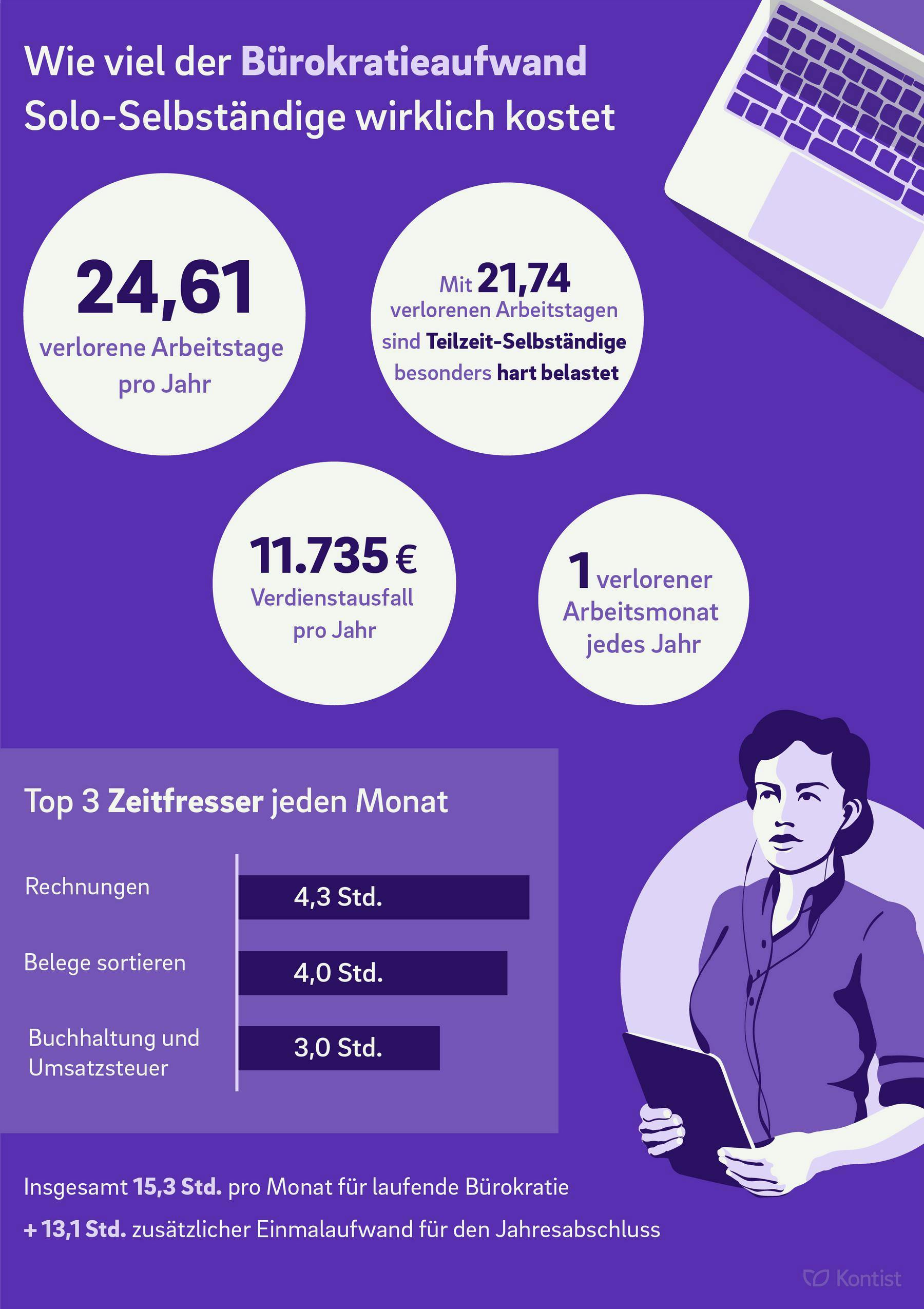 kontist-buerokratie-umfrage-statements-chris