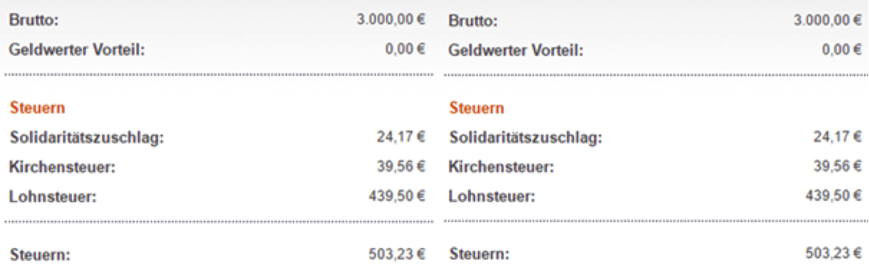 Steuerklassen bei Ehepartnern mit gleichem Gehalt.