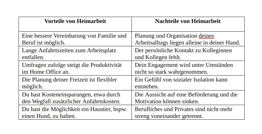 arbeiten-von-zuhause