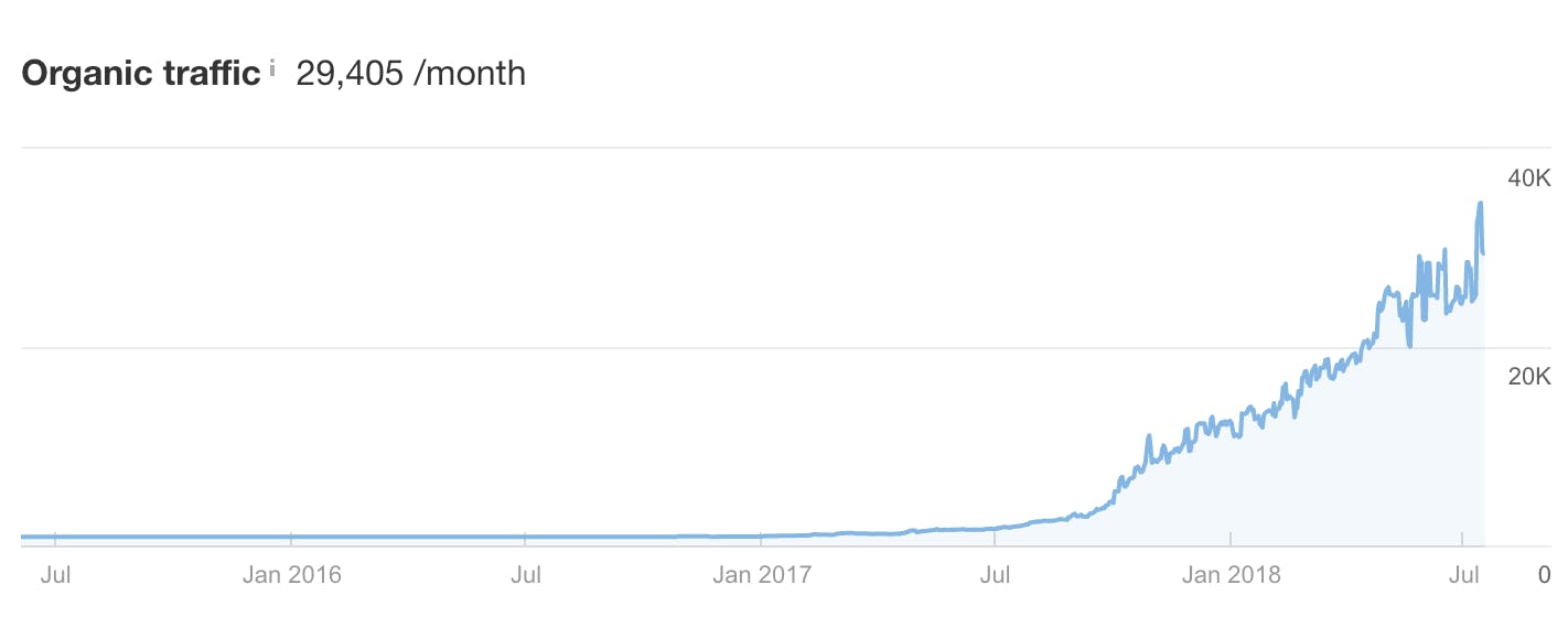 seo-tipps-2018