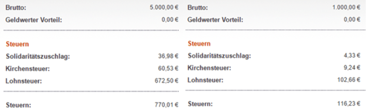 Steuerklassen bei Ehepartnern mit unterschiedlichem Gehalt - Aufteilung der Steuerklasse in Steuerklasse 3 und 5