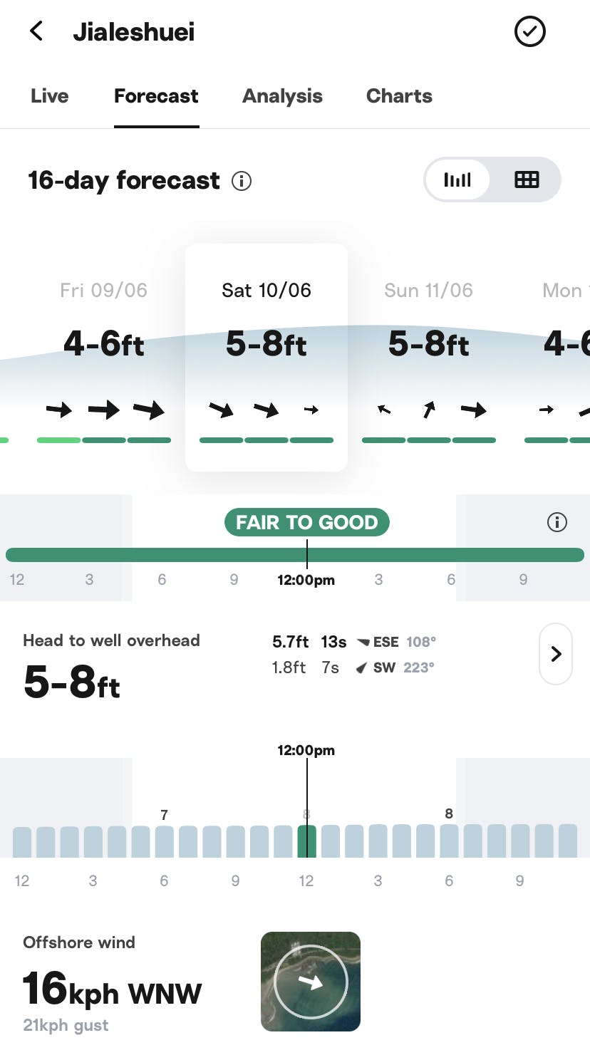 Forecast for Jialeshuei on Surfline