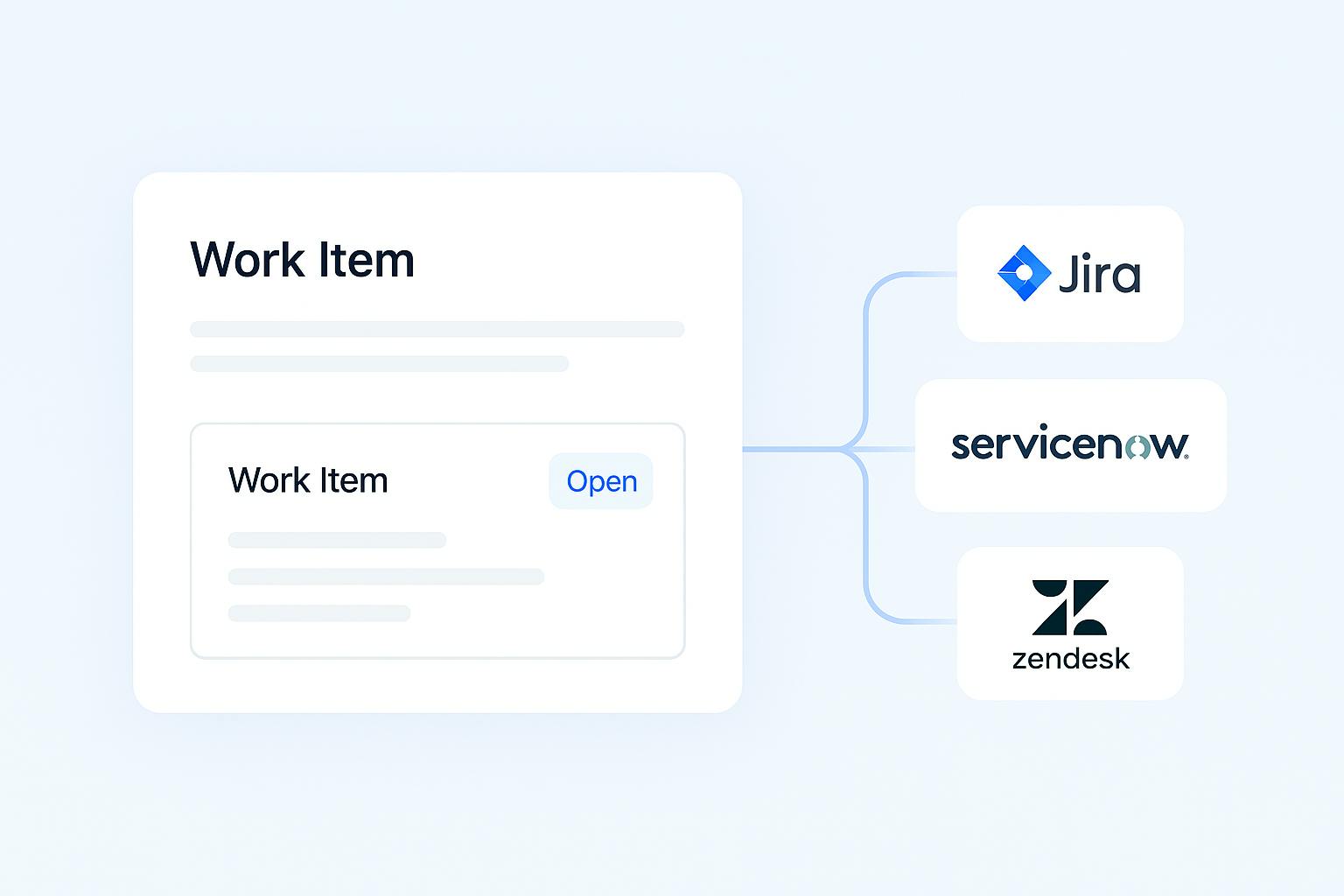 Kopexa integriert sich mit anderen Service Desks