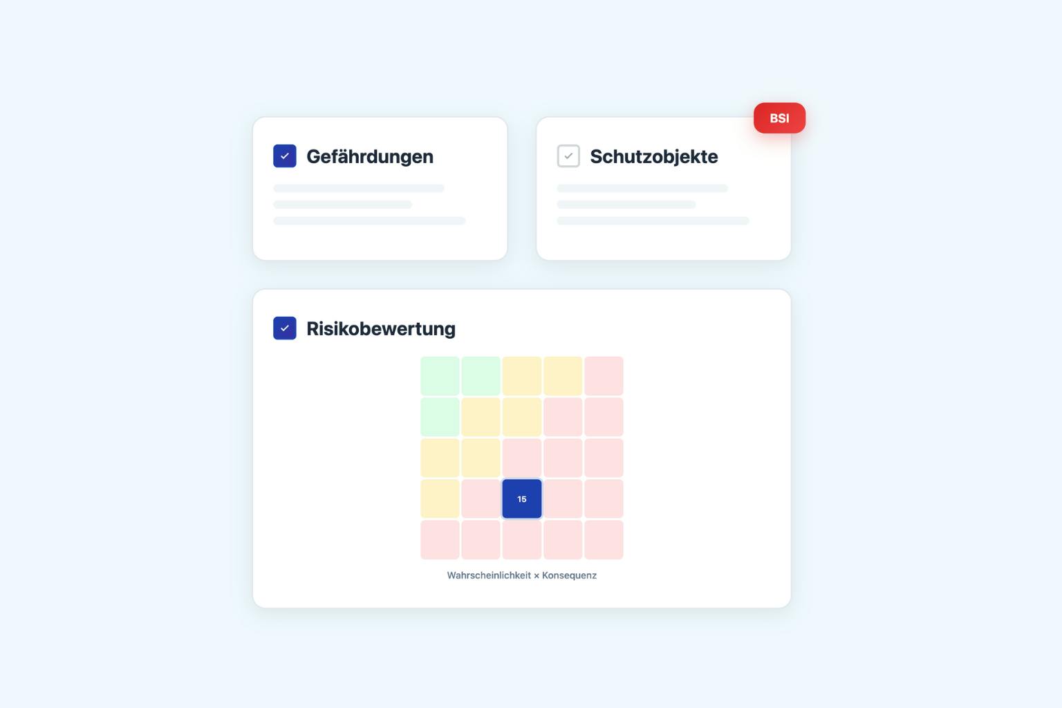 BSI Grundschutz Veranschaulichung zur Risikoanalyse